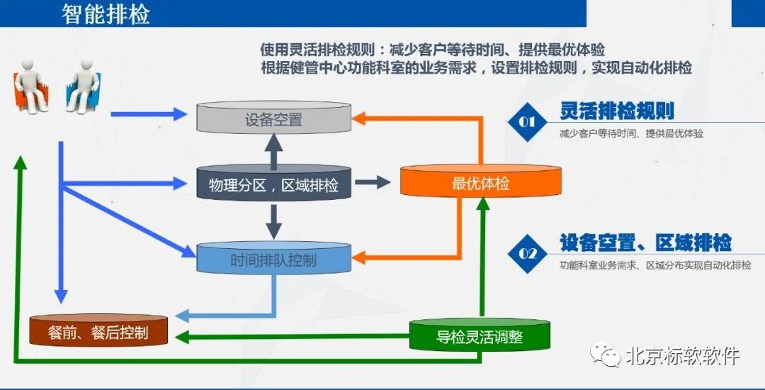 怒江州人民醫(yī)院成功上線標(biāo)軟體檢系統(tǒng)！